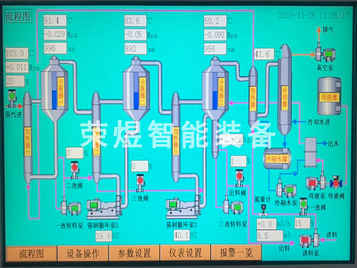 三效蒸發(fā)結(jié)晶